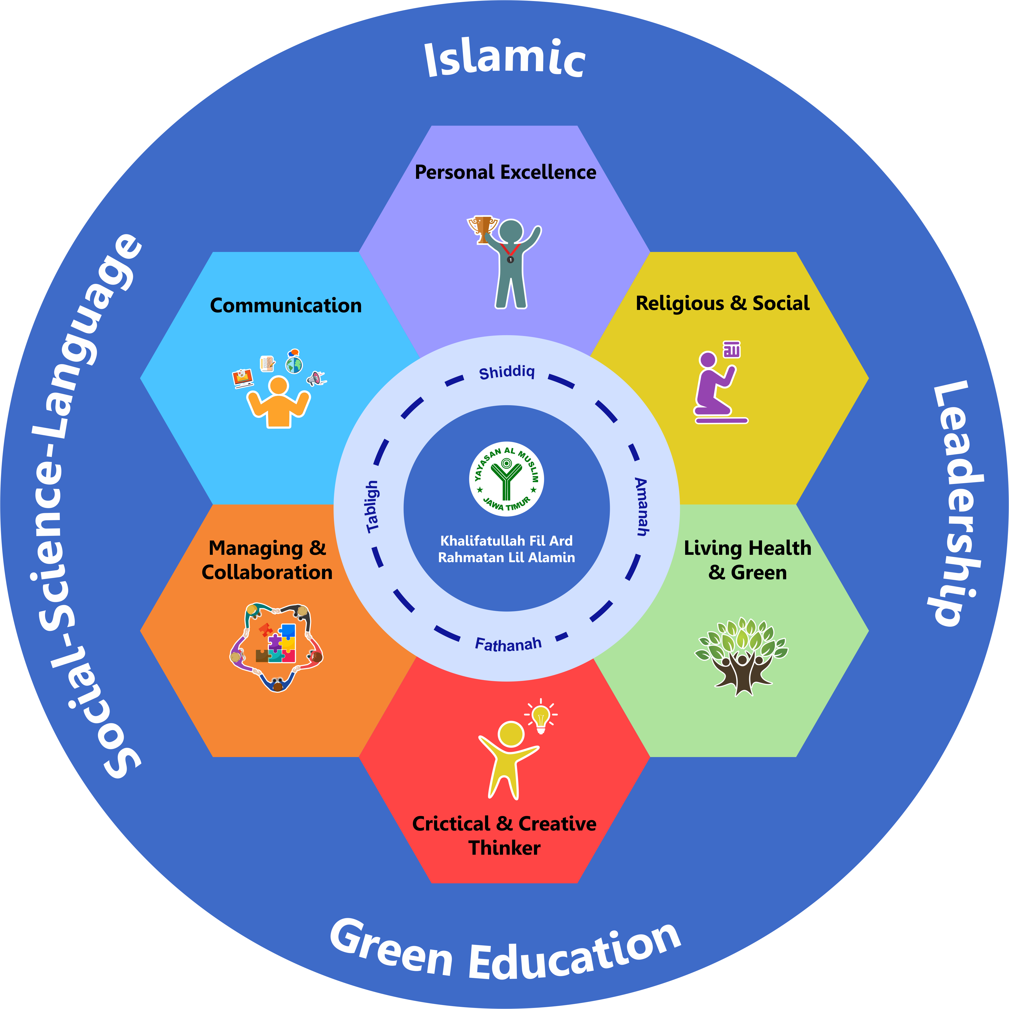 Yayasan Al Muslim